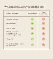 Moodyboard Magnetic Board - Blush Pink